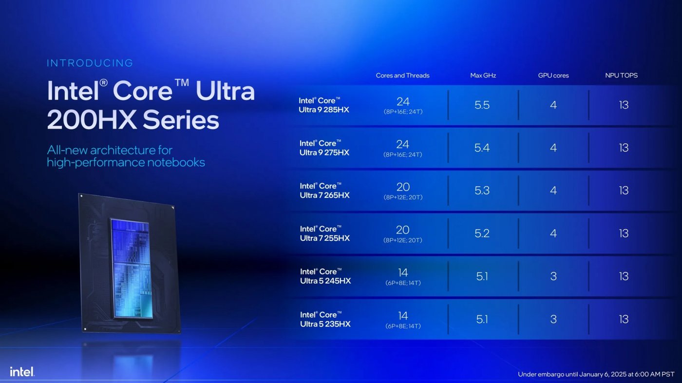 Intel Lancia I Nuovi Processori Core Ultra 200HX 200H E 200U Al CES