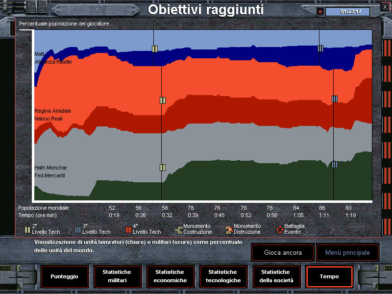 Star Wars Galactic Battlegrounds