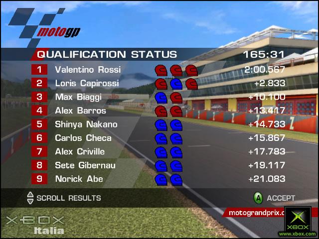 MotoGP: Ultimate Racing Technology