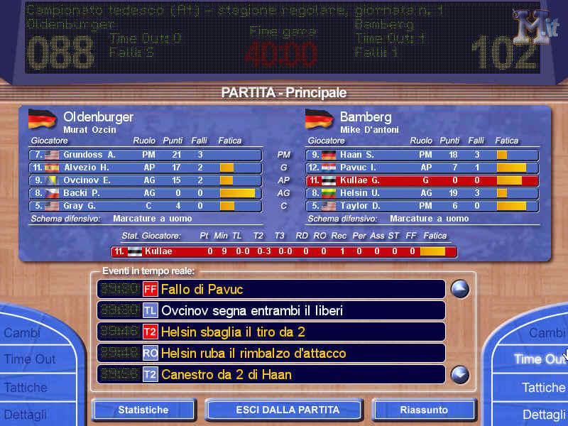 PC Basket 2003