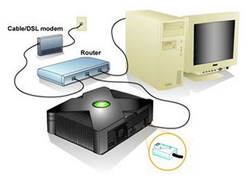 Xbox Live, il gioco online riparte da Microsoft Xbox Live, il gioco online riparte da Microsoft