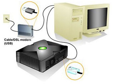 Xbox Live, il gioco online riparte da Microsoft Xbox Live, il gioco online riparte da Microsoft