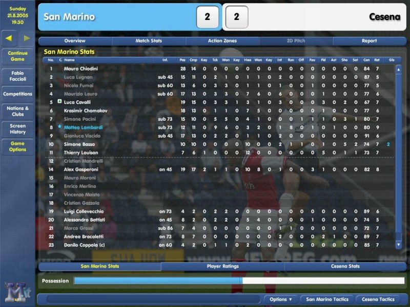 Championship Manager 03/04