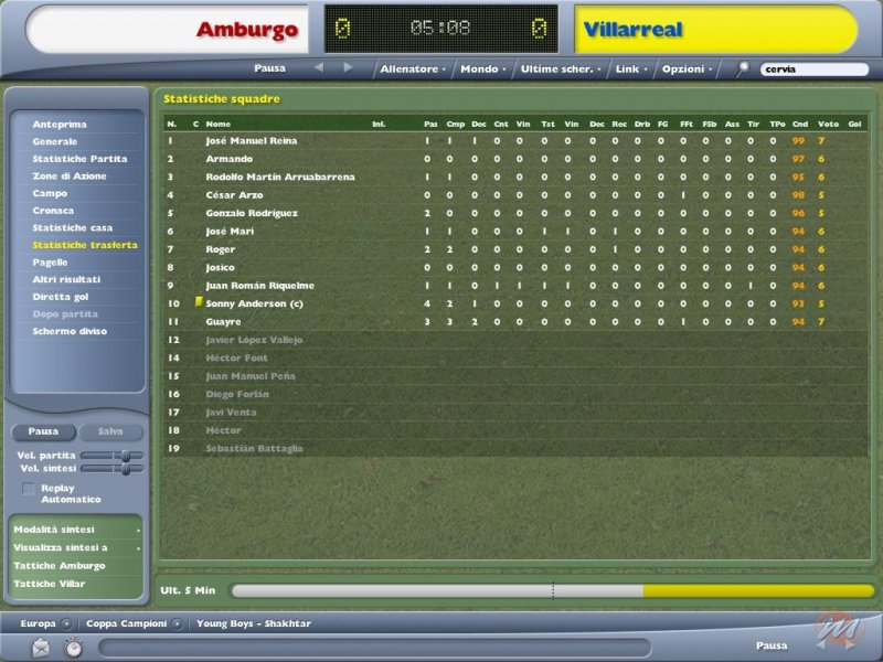 Il dettaglio delle prestazioni dei giocatori: non &egrave; difficile come sembra, basta solo un po&#39; di pratica