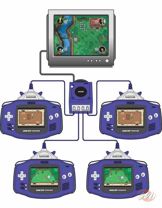 The Legend of Zelda: Four Swords Adventures