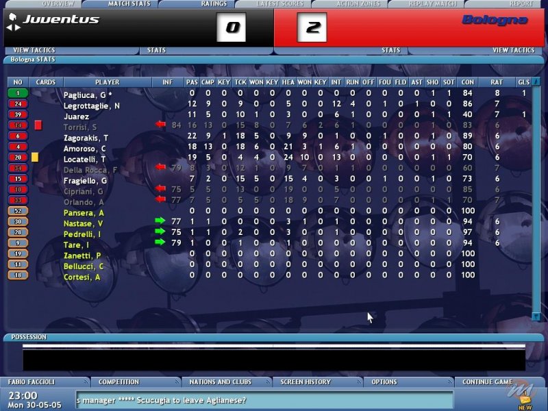 Scudetto 5 (Championship Manager 5)