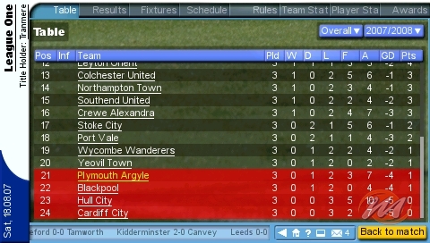 Championship Manager