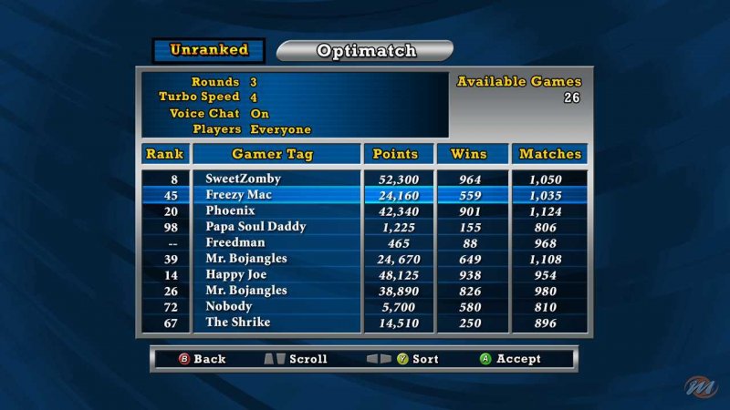 Street Fighter 2: Hyper Fighting