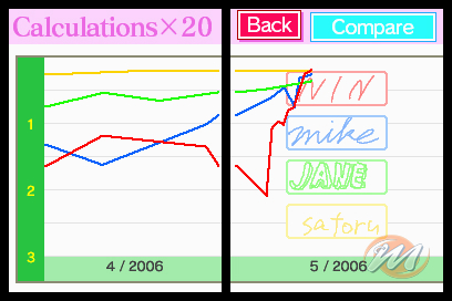 In vacanza col DS - Speciale In vacanza col DS - Speciale