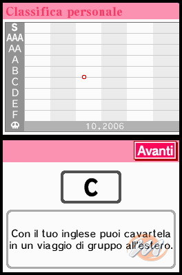 English Training: Migliora il tuo inglese divertendoti