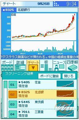 Stock Trading Trainer Kabutore!