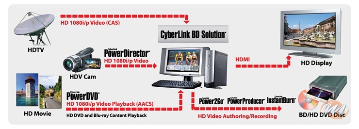 HD DVD Promozione Autunnale