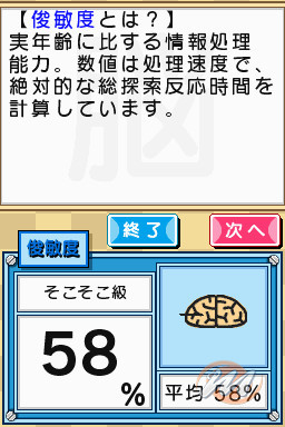 Mind Quiz: Esercita la Tua Mente (Mind Quiz: Your Brain Coach)