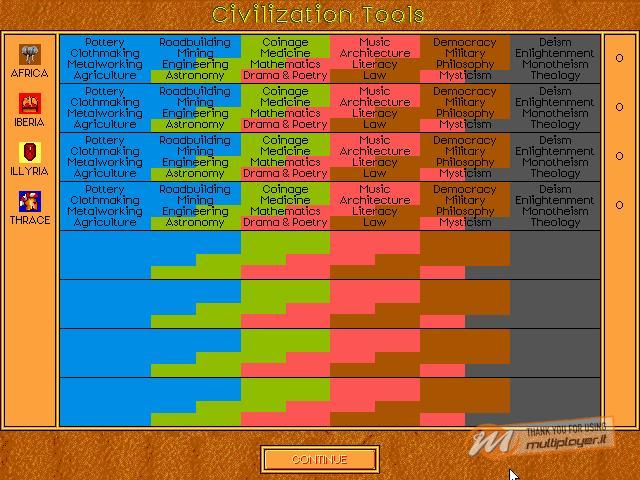 Advanced Civilization