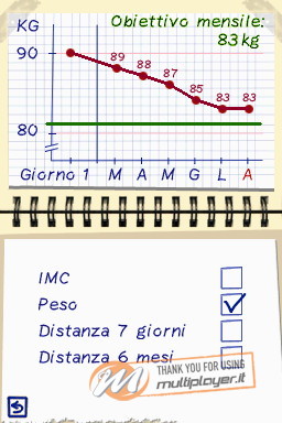 Il mio Coach di Benessere - Controllo il mio Peso
