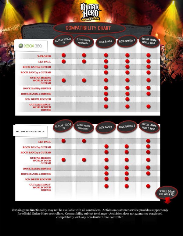 Guitar Hero: World Tour