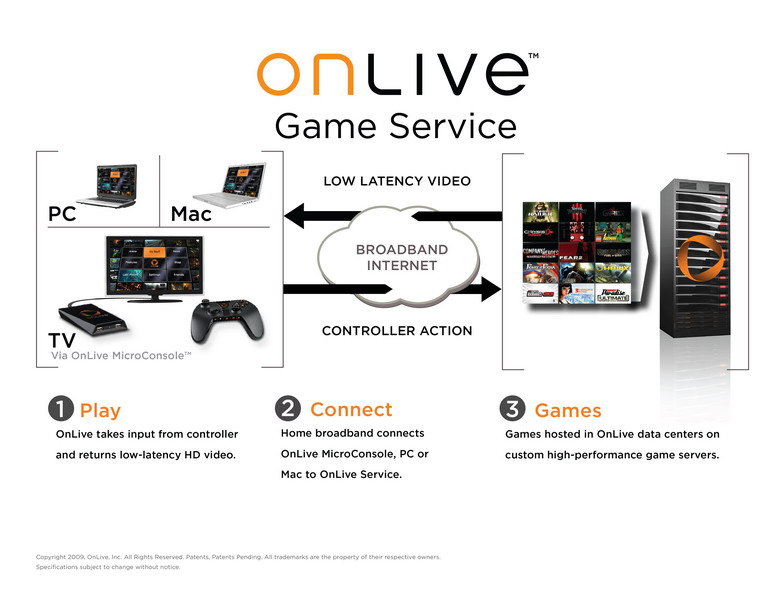 Editoriale di Dean Takahashi - Arriva OnLive!