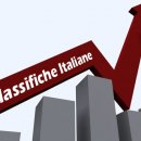 Classifiche italiane del mese di agosto