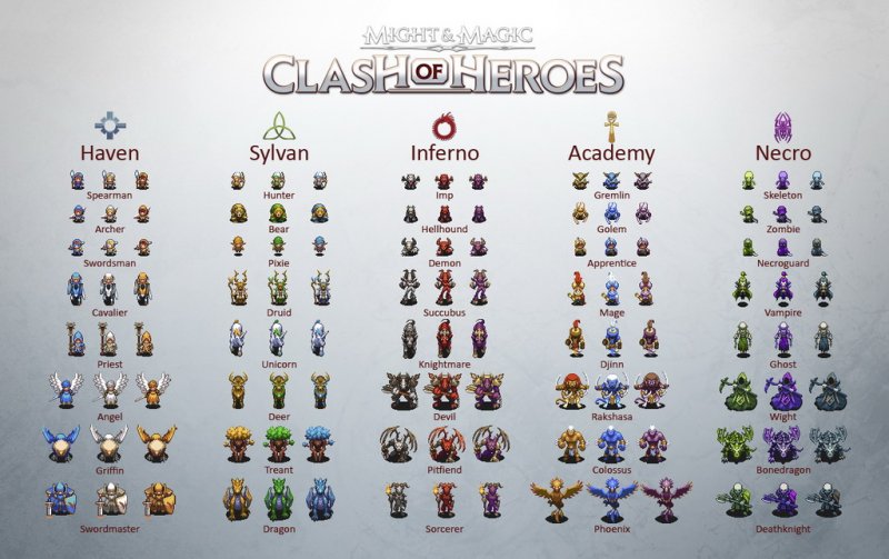 Might & Magic: Clash of Heroes