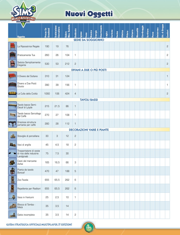 The Sims 3: Travel Adventures