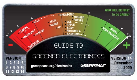 La nuova classifica 'verde' di Greenpeace sui produttori di elettronica La nuova classifica 'verde' di Greenpeace sui produttori di elettronica