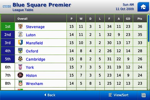 Football Manager Handheld 2010