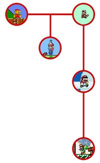 Da falegname ad astronauta, venticinque anni di platform