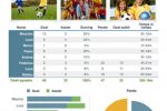 Le migliori applicazioni per... la produttività - Rubrica