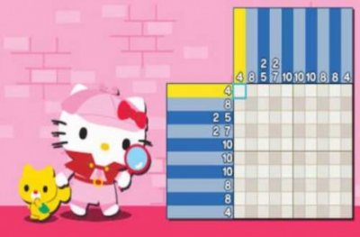 Hello Kitty Puzzle Party