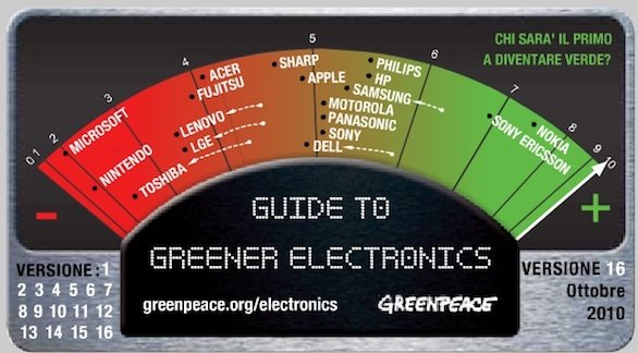 Classifiche Greenpeace: cala Apple, sempre male Microsoft e Nintendo Classifiche Greenpeace: cala Apple, sempre male Microsoft e Nintendo