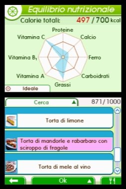 1000 Ricette di Cucina di Elle à Table