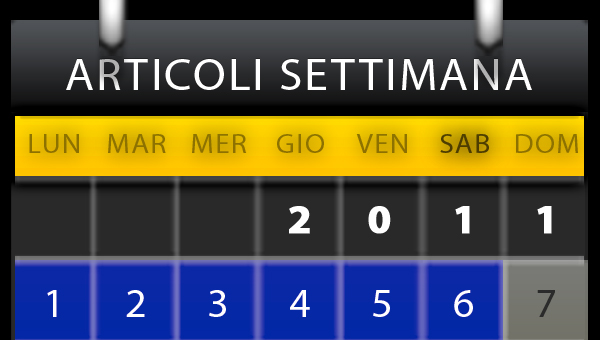 Cosa vi siete persi?