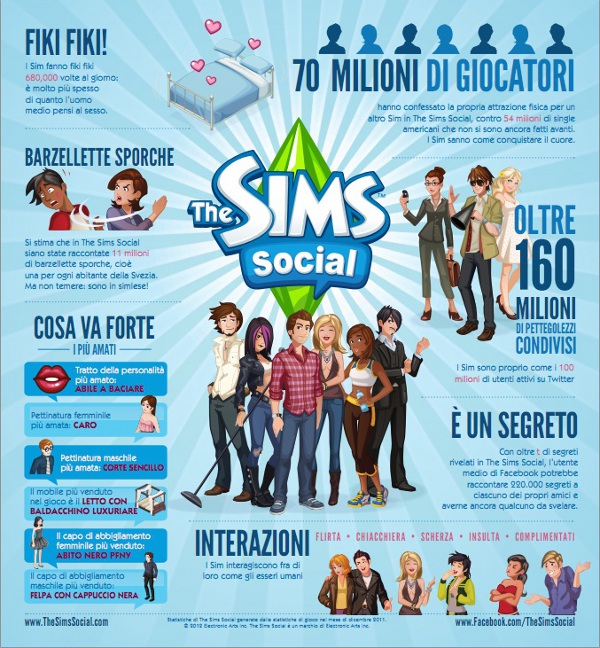 The Sims Social - EA da i numeri The Sims Social - EA da i numeri