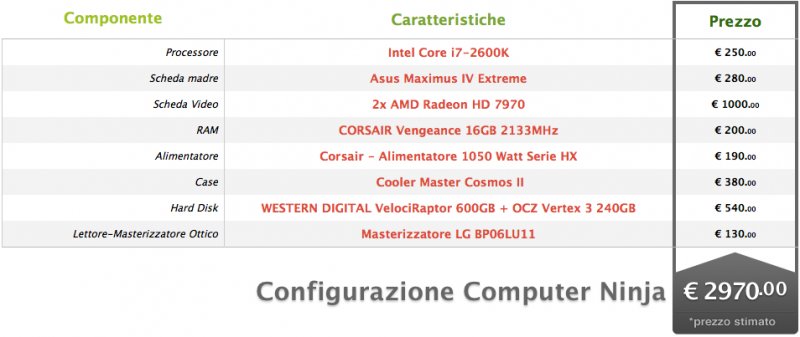 PC Magazine #65 PC Magazine #65