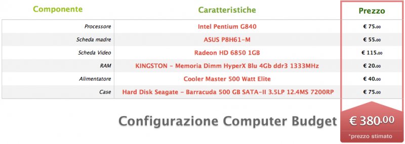 PC Magazine #65 PC Magazine #65