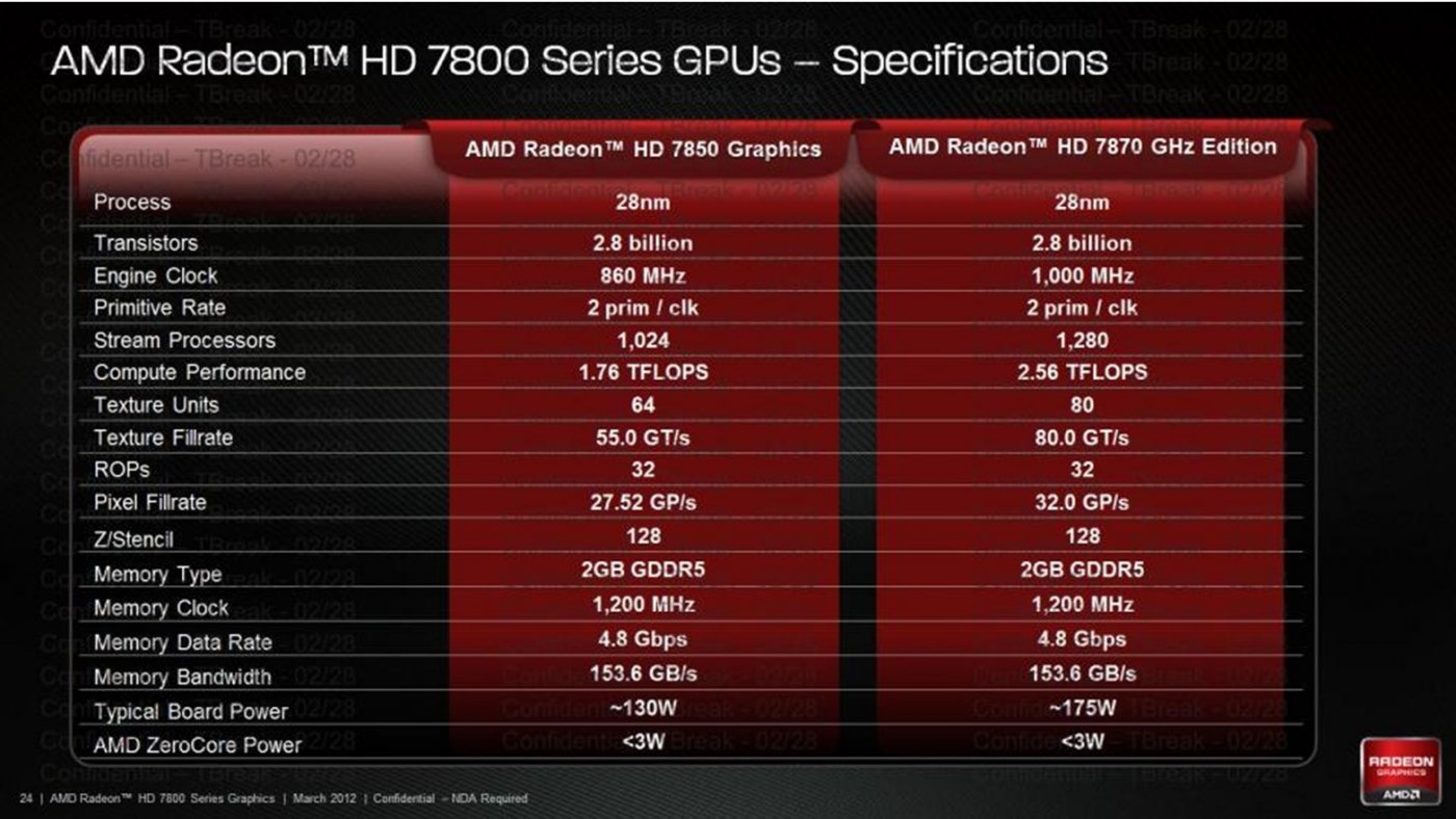 AMD Radeon HD 7870 e 7850 - Recensione - Schede Video - Multiplayer.it