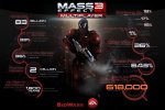 Mass Effect 3: gli script del DLC Leviathan nascosti nell'Extended Cut - Notizia