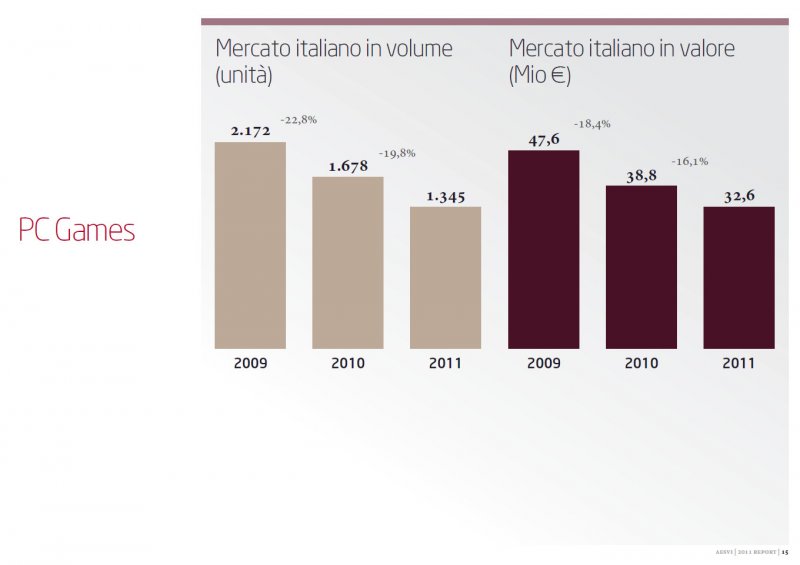 Industria italiana dei videogiochi per dummies Industria italiana dei videogiochi per dummies