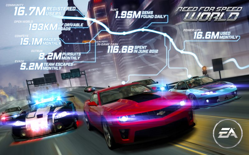 Need for Speed World