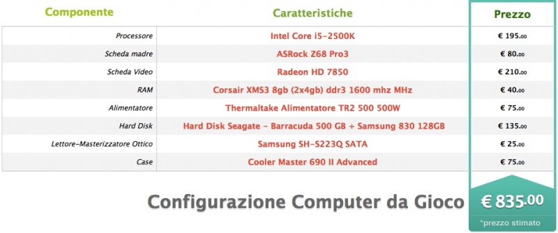 PC Magazine #86 PC Magazine #86