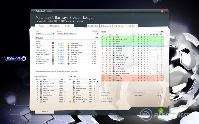 FIFA Manager 13