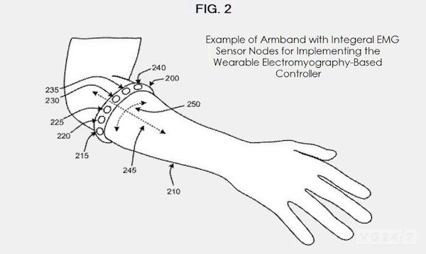 Microsoft ha brevettato un controller indossabile