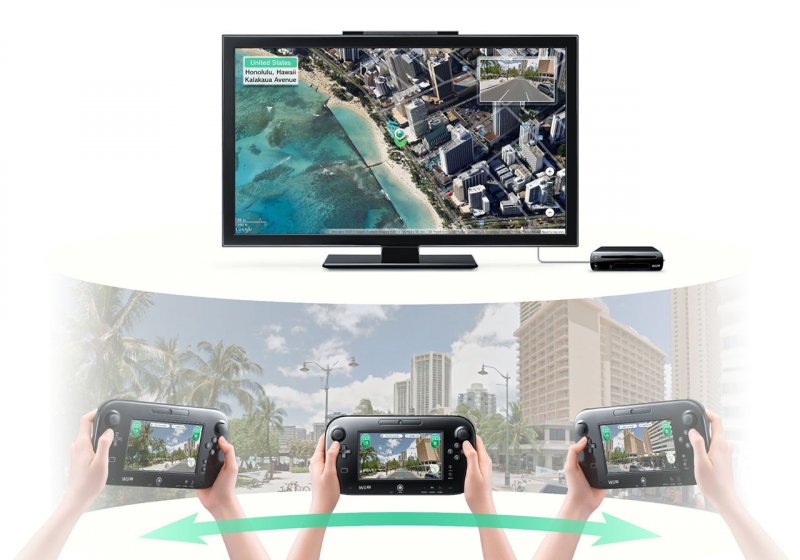 Wii U Panorama View