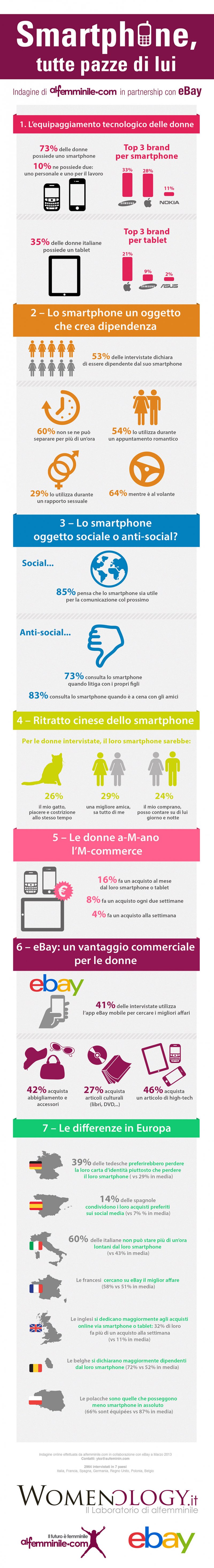 Un sondaggio rivela la diffusione degli smartphone tra le donne