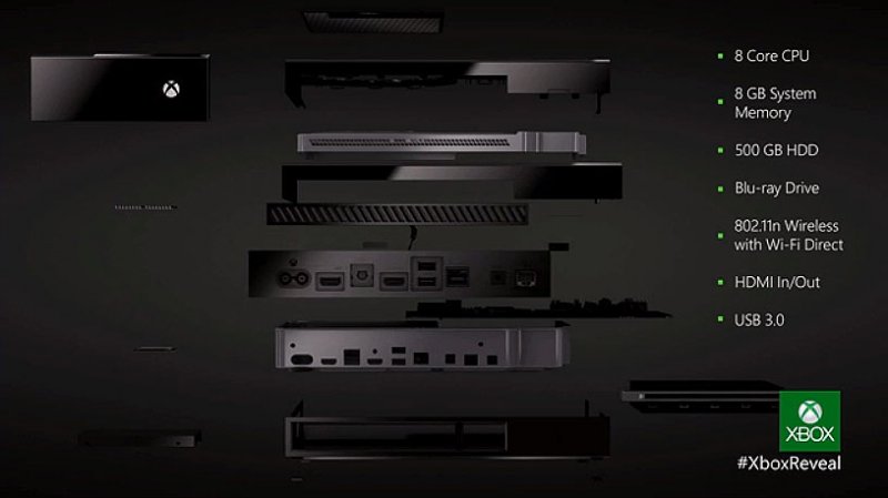 Xbox One: la scatola tuttofare Xbox One: la scatola tuttofare