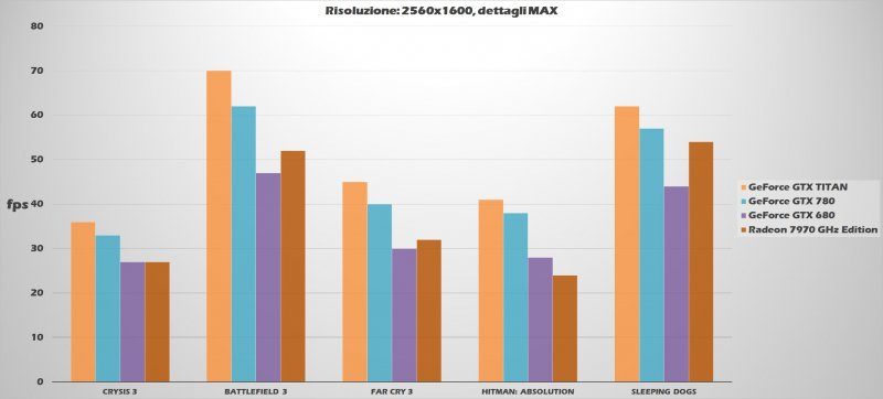 Nvidia GeForce GTX 780