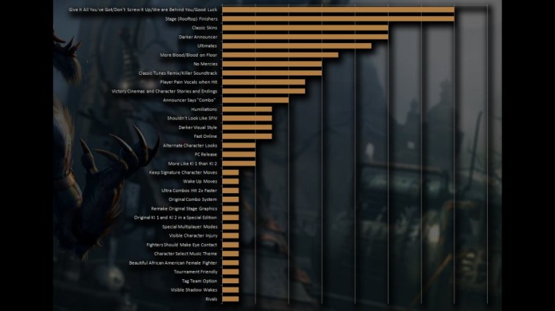 Killer Instinct - Double Helix svela le richieste più pressanti per i fan