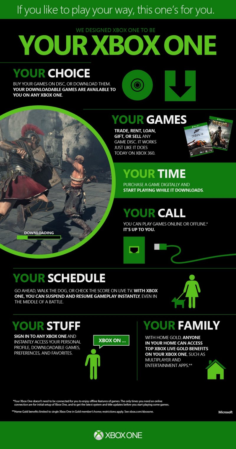 Xbox One - Una nuova infografica riepiloga alcune caratteristiche nella gestione dei giochi Xbox One - Una nuova infografica riepiloga alcune caratteristiche nella gestione dei giochi