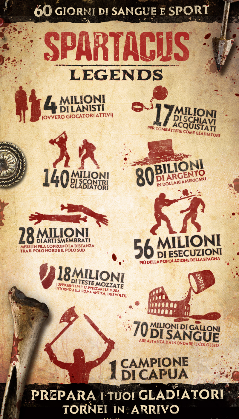 Spartacus Legends - Novità e traguardi