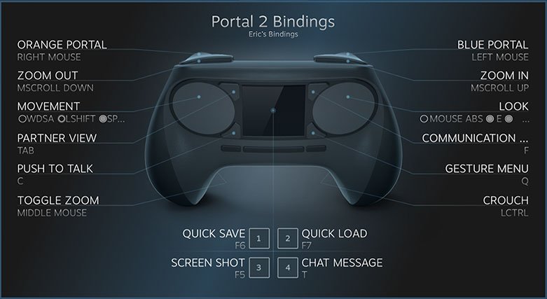 Ecco il terzo annuncio di Valve: lo Steam Controller Ecco il terzo annuncio di Valve: lo Steam Controller